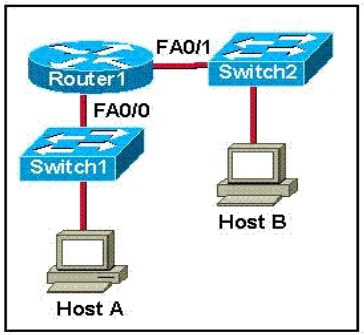 網絡工程綜合技術知識概覽與典型選擇題解析